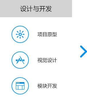 大尚網(wǎng)絡(luò)網(wǎng)站建設(shè)、大尚網(wǎng)絡(luò)軟件開發(fā)